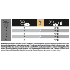 Clearance PRO PLAN Croquette pour chat adulte stérilisé au saumon - 1,5 kg