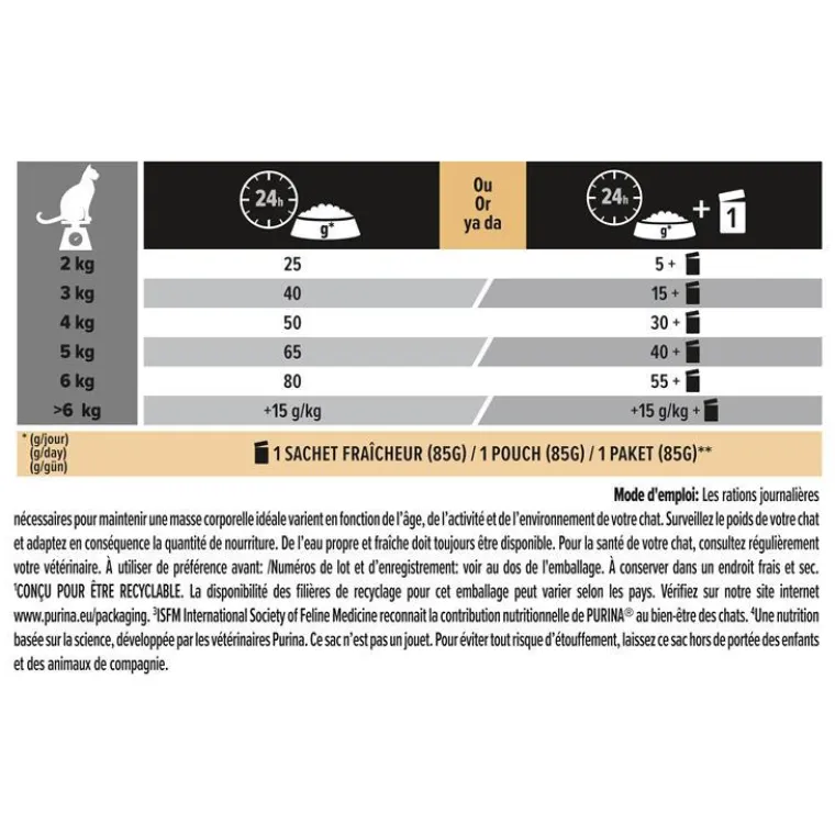 PRO PLAN Croquette pour chat adulte stérilisé de plus de 7 ans - 3 kg