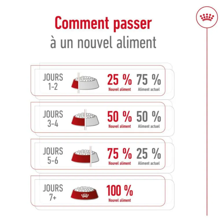 Discount ROYAL CANIN Croquette pour chien adulte de petite taille - 4 kg