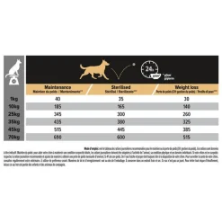 Best PRO PLAN Croquette pour chien adulte stérilisé light au poulet - 7 kg