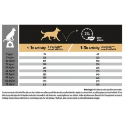 New PRO PLAN Croquette pour chien adulte de taille moyenne au poulet - 14 kg