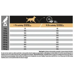 Best PRO PLAN Croquette pour chien adulte à la volaille – 3 kg