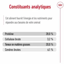 Discount ROYAL CANIN Croquettes pour chien Giant adulte de + de 45 kg - Le sac de 15 kg