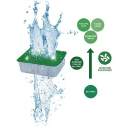 Sale BLUE CORAL Filtration Pack cartouches taille XL - CIANO