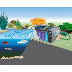 Outlet BLUE CORAL Filtre pour bassin Screenmatic2, performance optimisée, OASE - capacité de 140000L