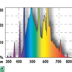 Hot JBL Tube T5 Solar Natur Ultra 80 Watts - 1.45m