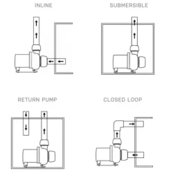 Sale ECOTECH MARINE Pompe à eau pour aquarium Vectra S2, technologie