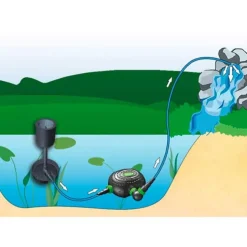 Hot BLUE CORAL Pompe filtration NFPX-20000 - AQUA NOVA Super Eco Pond NFPX-20000
