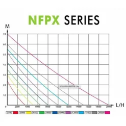 Hot BLUE CORAL Pompe filtration NFPX-20000 - AQUA NOVA Super Eco Pond NFPX-20000