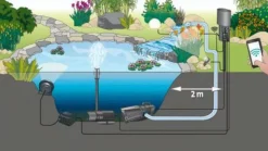 Sale BLUE CORAL Pompe pour filtre et ruisseaux - OASE AquaMax Eco Expert 21000