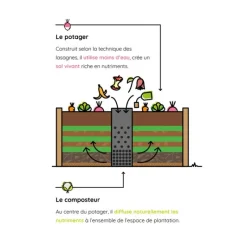 Discount MON PETIT POTAGER Potager composteur en bois Keyhole moyen modèle - 170 x 120 x 48 cm