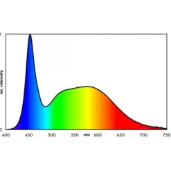 Discount BLUE CORAL Rampe LED aquarium eau douce, 16.3W, EHEIM, ClassicLED Daylight - 1140mm