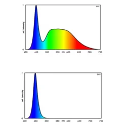 New BLUE CORAL Rampe LED aquarium marin 44.4W, EHEIM powerLED+ hybrid - 1349mm