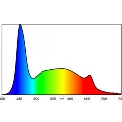 Online BLUE CORAL Rampe LED 10,6W spéciale plantes pour aquarium d'eau douce - EHEIM ClassicLED - 740mm