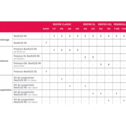 BLUE CORAL Rampe suspendue ReefLed noir, adaptée pour 155-180cm - MARQUE RED SEA