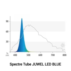 Discount BLUE CORAL Tube LED bleu, 14 Watts, pour galerie multilux JUWEL - 74,2 cm